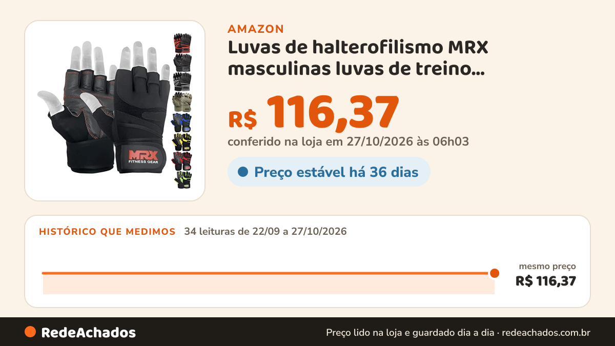 Histórico de preço de Luvas de halterofilismo MRX masculinas luvas de treino masculinas luvas de levantamento de… na Amazon: 34 leituras de 22/09/2026 a 27/10/2026, mesmo preço, R$ 116,37, em todas; R$ 116,37 conferido em 27/10/2026 às 06h03