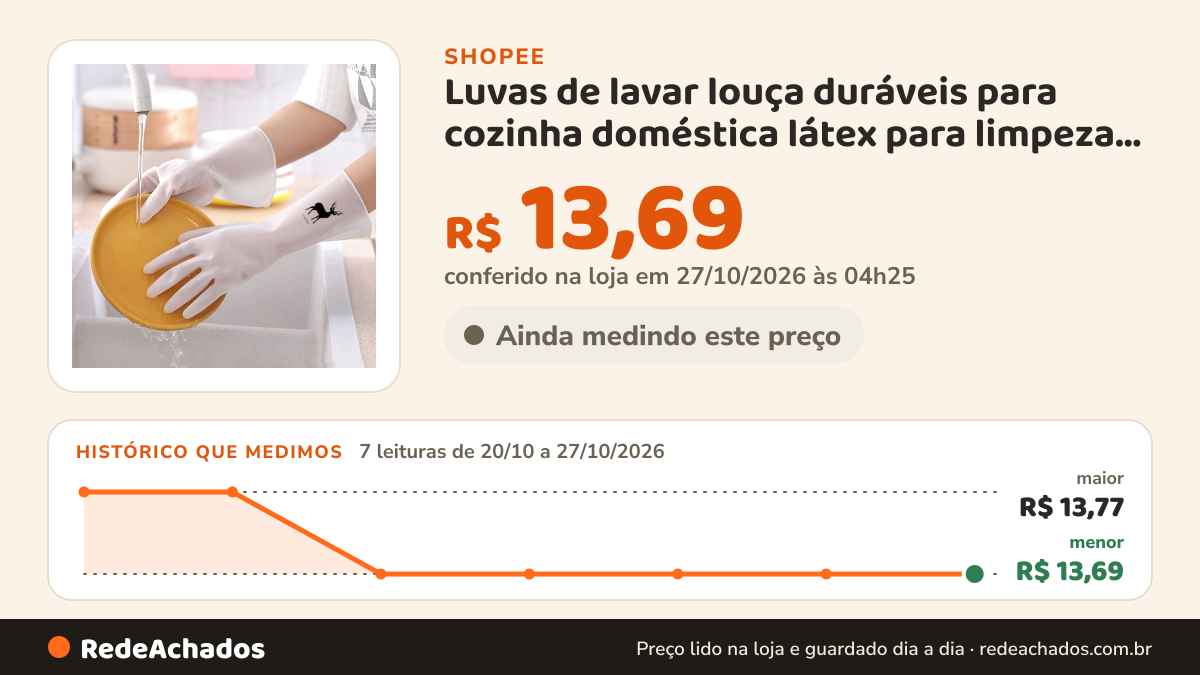 Histórico de preço de Luvas de lavar louça duráveis para cozinha doméstica látex para limpeza couro de borracha… na Shopee: 7 leituras de 20/10/2026 a 27/10/2026, menor R$ 13,69, maior R$ 13,77; R$ 13,69 conferido em 27/10/2026 às 04h25