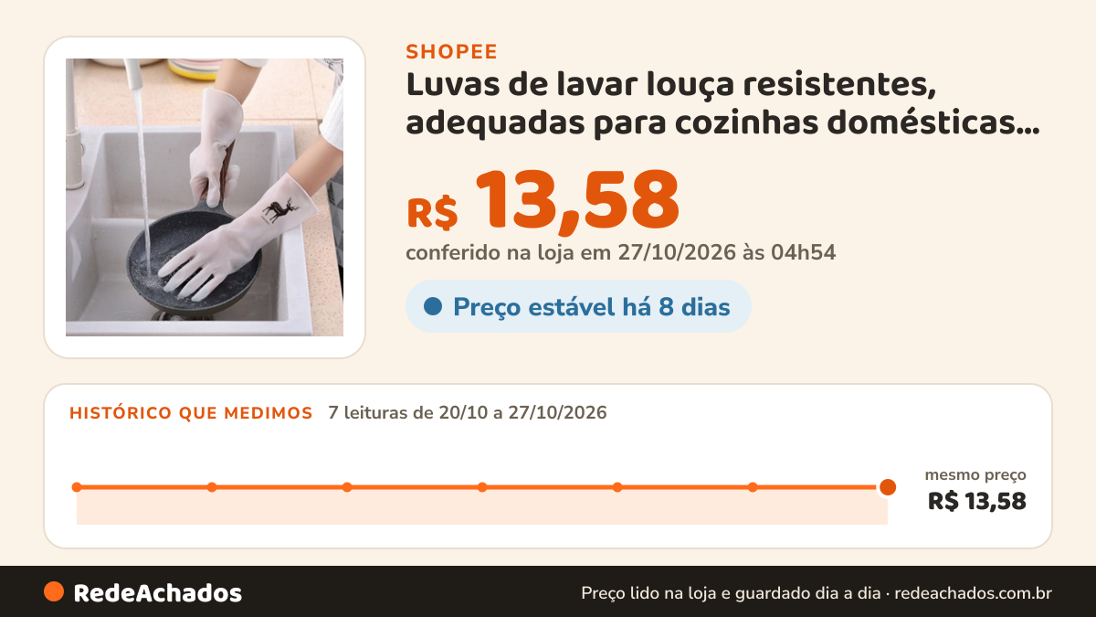 Histórico de preço de Luvas de lavar louça resistentes, adequadas para cozinhas domésticas; luvas de limpeza de… na Shopee: 7 leituras de 20/10/2026 a 27/10/2026, mesmo preço, R$ 13,58, em todas; R$ 13,58 conferido em 27/10/2026 às 04h54