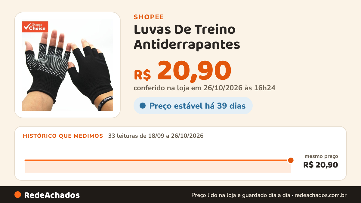 Histórico de preço de Luvas De Treino Antiderrapantes – Unissex Flexíveis Respiráveis E Elásticas Para… na Shopee: 33 leituras de 18/09/2026 a 26/10/2026, mesmo preço, R$ 20,90, em todas; R$ 20,90 conferido em 26/10/2026 às 16h24