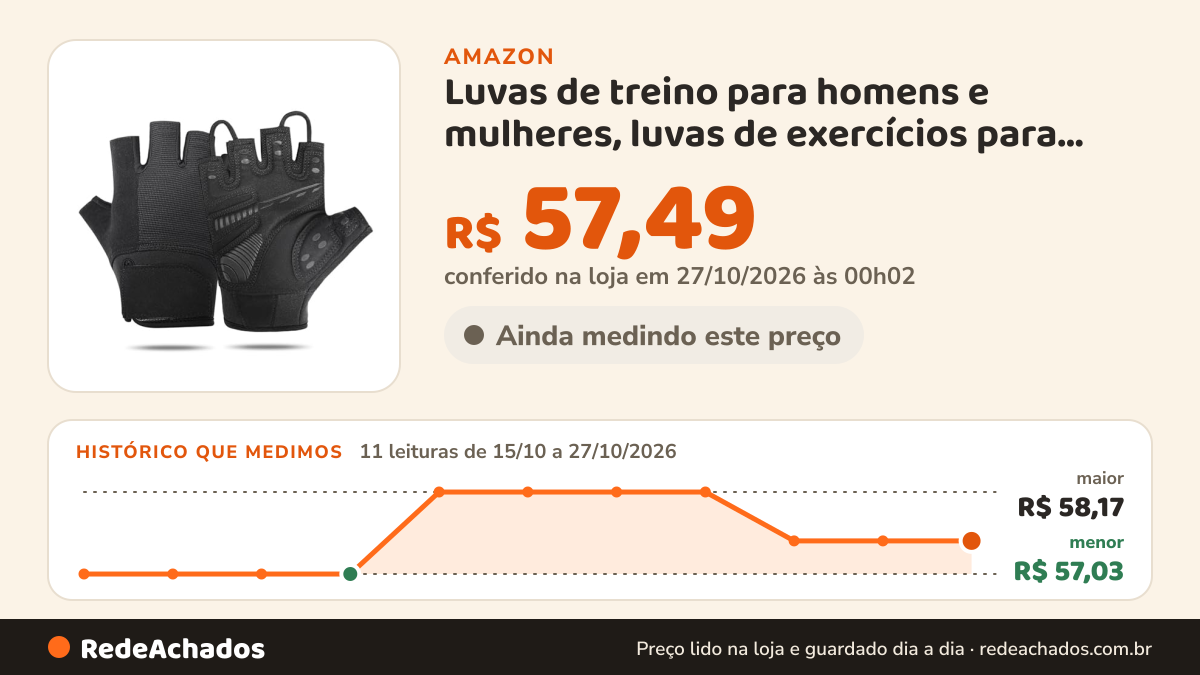 Histórico de preço de Luvas de treino para homens e mulheres, luvas de exercícios para levantamento de peso… na Amazon: 11 leituras de 15/10/2026 a 27/10/2026, menor R$ 57,03, maior R$ 58,17; R$ 57,49 conferido em 27/10/2026 às 00h02