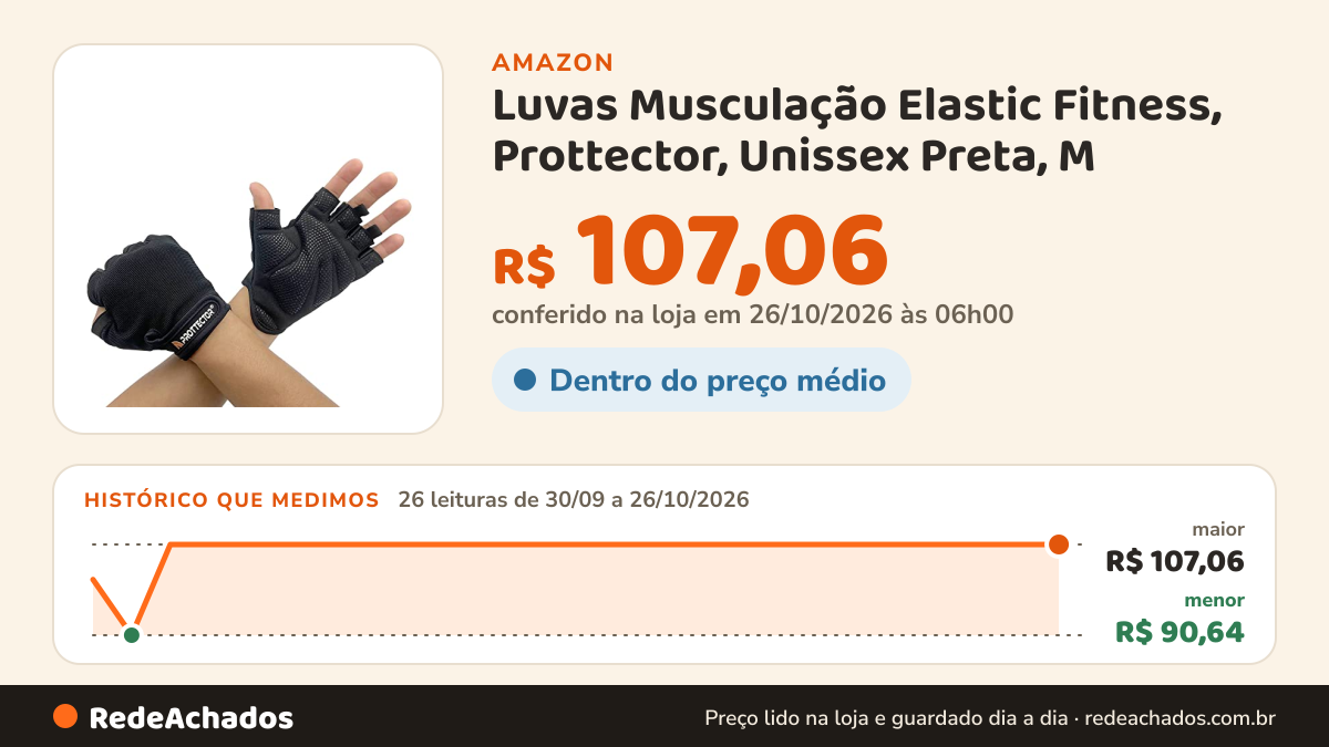 Histórico de preço de Luvas Musculação Elastic Fitness, Prottector, Unissex Preta, M na Amazon: 26 leituras de 30/09/2026 a 26/10/2026, menor R$ 90,64, maior R$ 107,06; R$ 107,06 conferido em 26/10/2026 às 06h00