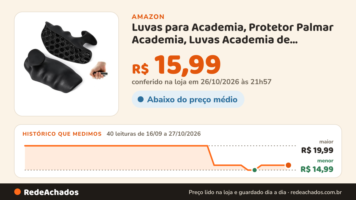Histórico de preço de Luvas para Academia, Protetor Palmar Academia, Luvas Academia de Proteção para Treinamento… na Amazon: 40 leituras de 16/09/2026 a 27/10/2026, menor R$ 14,99, maior R$ 19,99; R$ 15,99 conferido em 26/10/2026 às 21h57