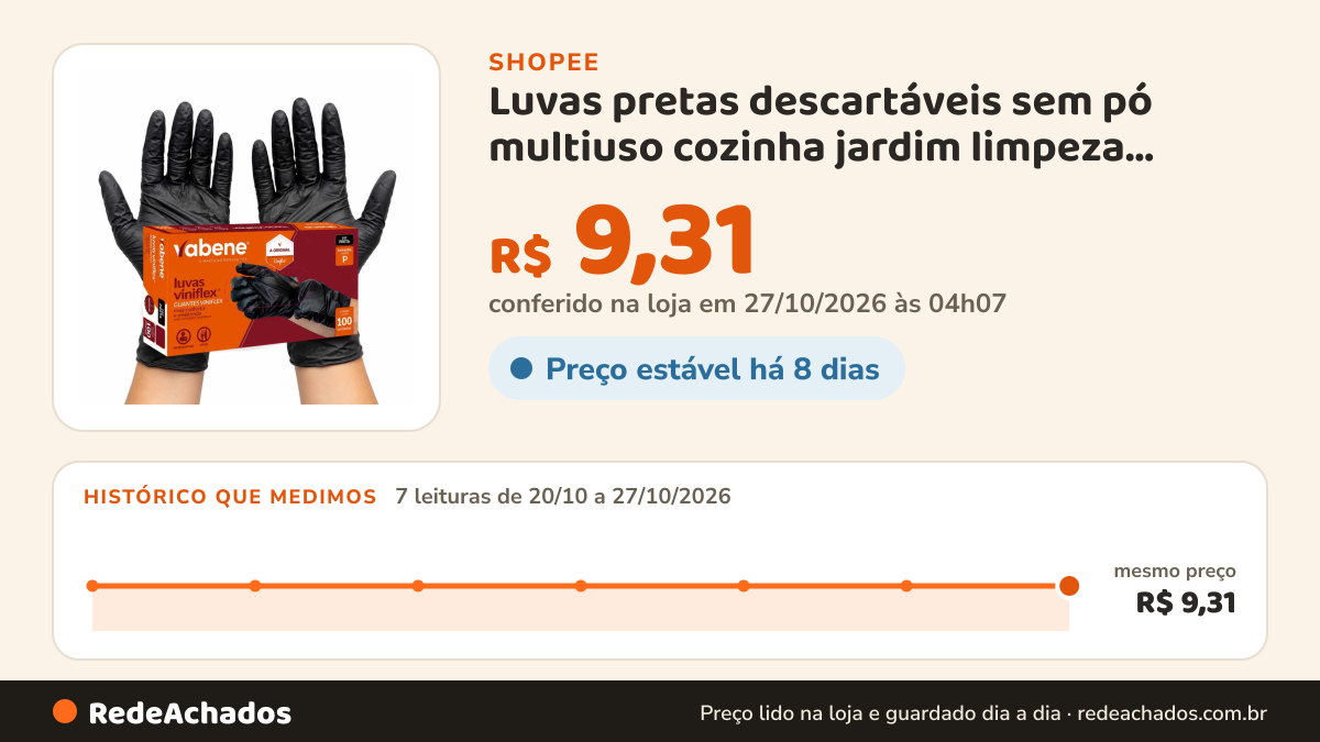 Histórico de preço de Luvas pretas descartáveis sem pó multiuso cozinha jardim limpeza Viniflex TPE na Shopee: 7 leituras de 20/10/2026 a 27/10/2026, mesmo preço, R$ 9,31, em todas; R$ 9,31 conferido em 27/10/2026 às 04h07