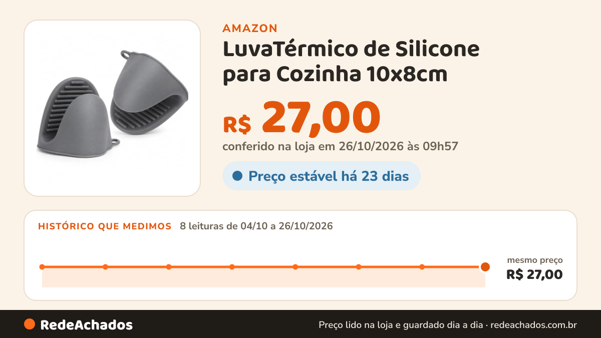 Histórico de preço de LuvaTérmico de Silicone para Cozinha 10x8cm – Protetor de Mão para Forno, Fogão… na Amazon: 8 leituras de 04/10/2026 a 26/10/2026, mesmo preço, R$ 27,00, em todas; R$ 27,00 conferido em 26/10/2026 às 09h57