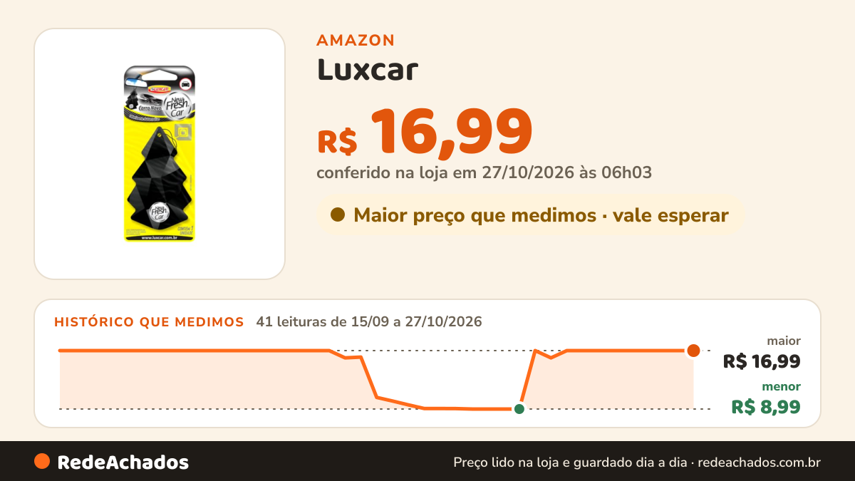 Histórico de preço de Luxcar - Odorizante New Fresh Car Carro Novo na Amazon: 40 leituras de 15/09/2026 a 25/10/2026, menor R$ 8,99, maior R$ 16,99