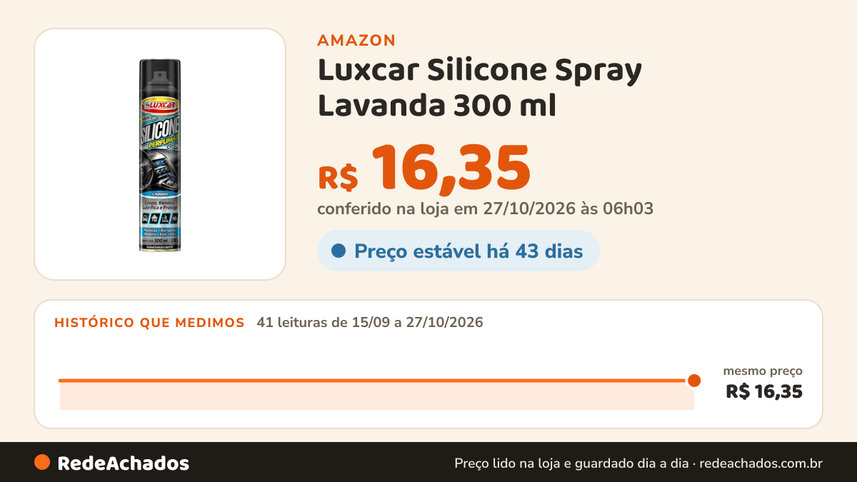 Histórico de preço de Luxcar Silicone Spray Lavanda 300 ml – Protetor e Lubrificante Perfumado na Amazon: 41 leituras de 15/09/2026 a 27/10/2026, mesmo preço, R$ 16,35, em todas; R$ 16,35 conferido em 27/10/2026 às 06h03