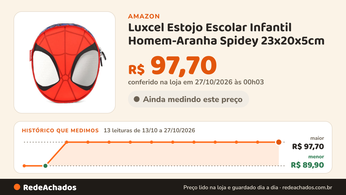 Histórico de preço de Luxcel Estojo Escolar Infantil Homem-Aranha Spidey 23x20x5cm na Amazon: 13 leituras de 13/10/2026 a 27/10/2026, menor R$ 89,90, maior R$ 97,70; R$ 97,70 conferido em 27/10/2026 às 00h03