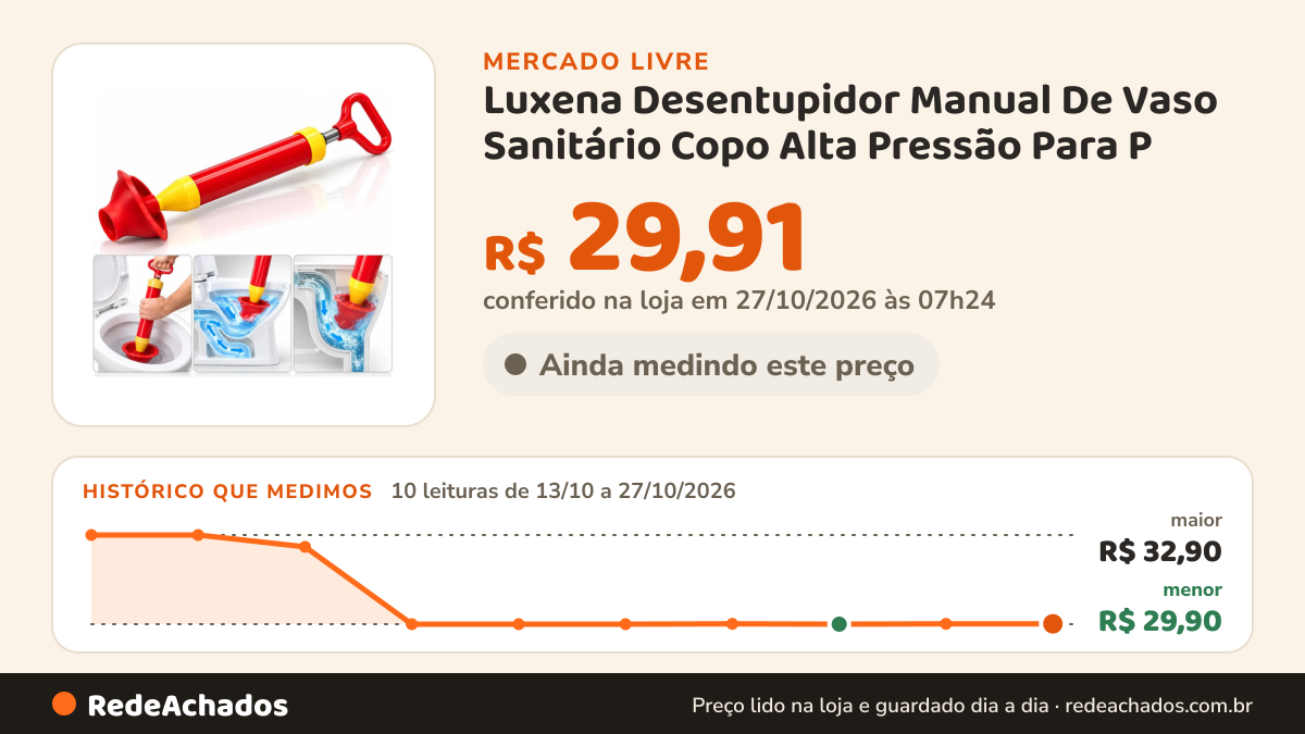 Histórico de preço de Luxena Desentupidor Manual De Vaso Sanitário Copo Alta Pressão Para P no Mercado Livre: 10 leituras de 13/10/2026 a 27/10/2026, menor R$ 29,90, maior R$ 32,90; R$ 29,91 conferido em 27/10/2026 às 07h24