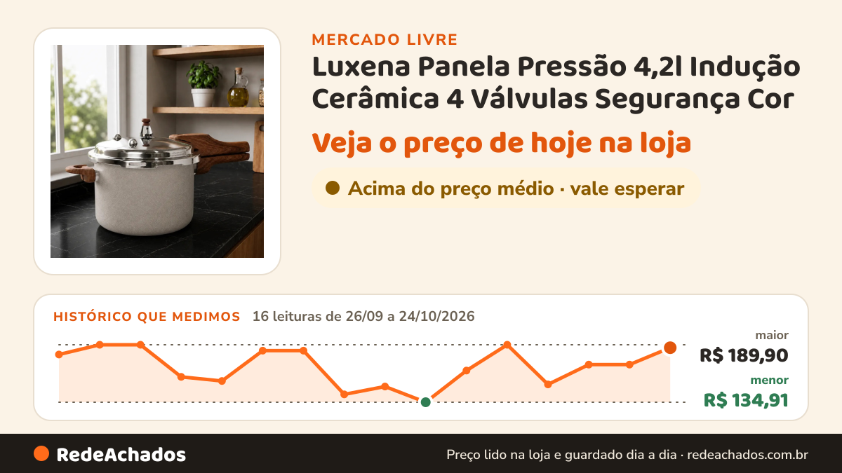 Histórico de preço de Luxena Panela Pressão 4,2l Indução Cerâmica 4 Válvulas Segurança Cor no Mercado Livre: 16 leituras de 26/09/2026 a 24/10/2026, menor R$ 134,91, maior R$ 189,90