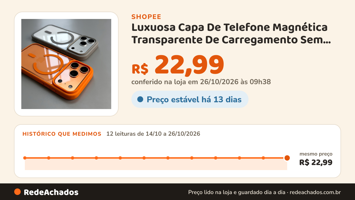 Histórico de preço de Luxuosa Capa De Telefone Magnética Transparente De Carregamento Sem Fio , Compatível Com… na Shopee: 12 leituras de 14/10/2026 a 26/10/2026, mesmo preço, R$ 22,99, em todas; R$ 22,99 conferido em 26/10/2026 às 09h38