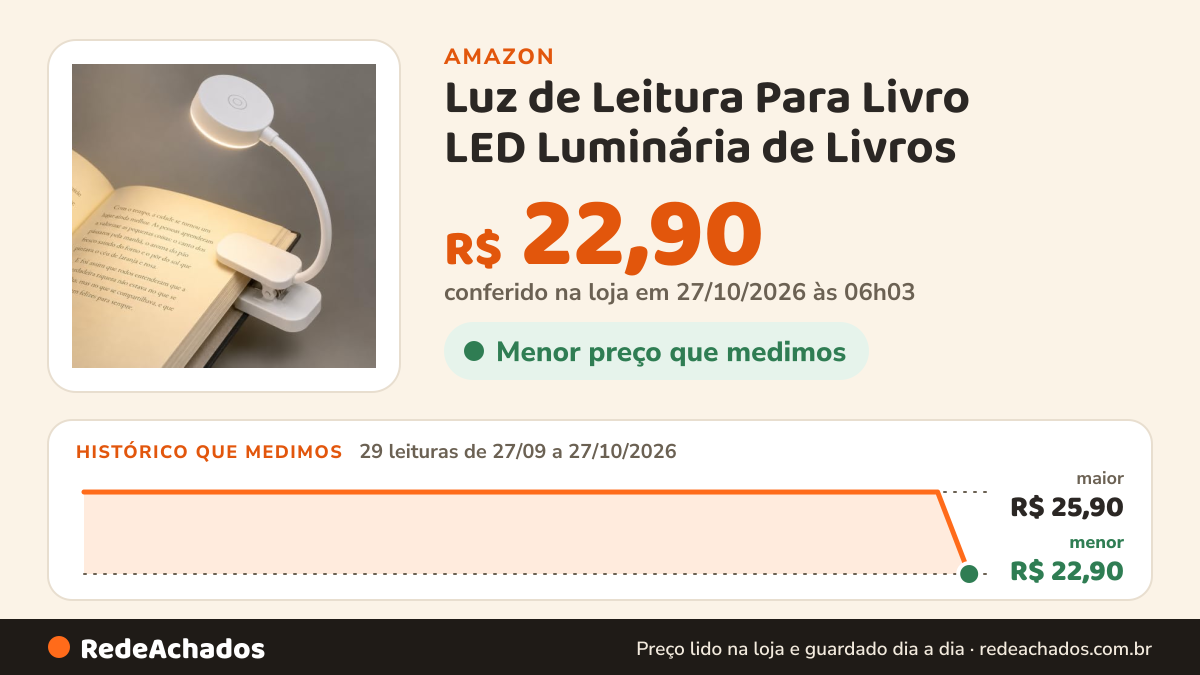 Histórico de preço de Luz de Leitura Para Livro LED Luminária de Livros - Quente Neutra Fria - Nível de… na Amazon: 29 leituras de 27/09/2026 a 27/10/2026, menor R$ 22,90, maior R$ 25,90; R$ 22,90 conferido em 27/10/2026 às 06h03