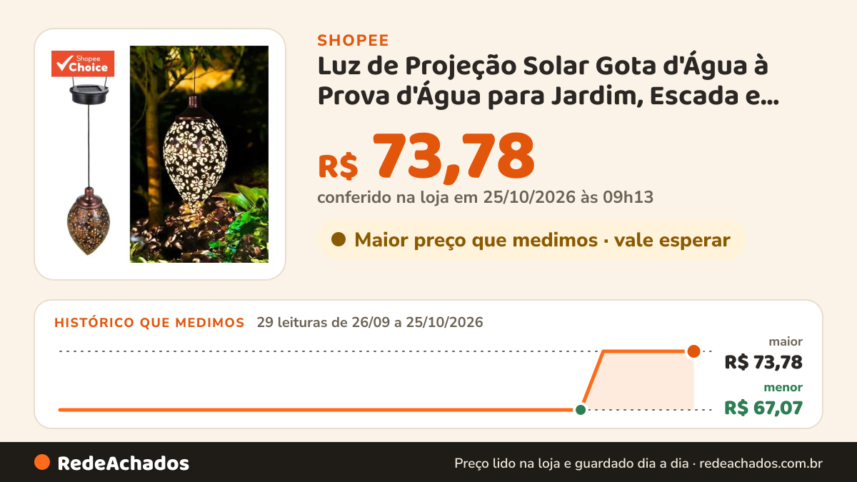 Histórico de preço de Luz de Projeção Solar Gota d'Água à Prova d'Água para Jardim, Escada e Varanda na Shopee: 29 leituras de 26/09/2026 a 25/10/2026, menor R$ 67,07, maior R$ 73,78; R$ 73,78 conferido em 25/10/2026 às 09h13