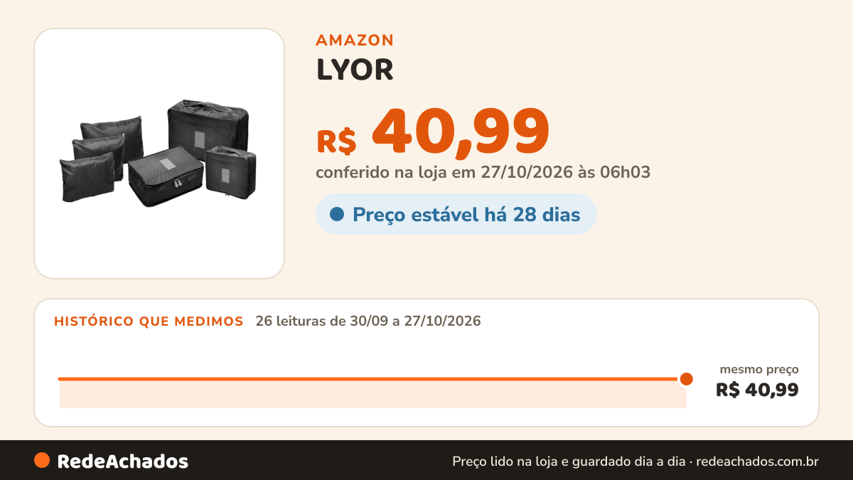 Histórico de preço de LYOR - Conjunto 6 Organizadores de Mala para Viagem em Nylon Preto na Amazon: 26 leituras de 30/09/2026 a 27/10/2026, mesmo preço, R$ 40,99, em todas; R$ 40,99 conferido em 27/10/2026 às 06h03
