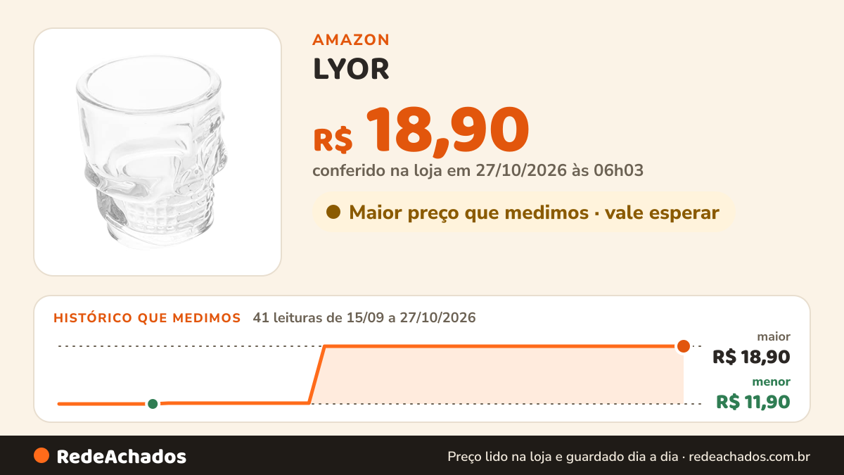 Histórico de preço de LYOR - Copo de Shot de Vidro Caveira Rock Style 50ml na Amazon: 40 leituras de 15/09/2026 a 25/10/2026, menor R$ 11,90, maior R$ 18,90