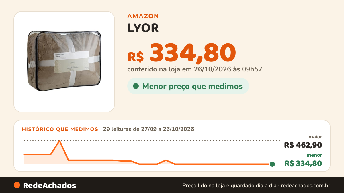 Histórico de preço de LYOR - Edredom Casal Lush Efeito Pele de Coelho Microfibra Marrom na Amazon: 29 leituras de 27/09/2026 a 26/10/2026, menor R$ 334,80, maior R$ 462,90; R$ 334,80 conferido em 26/10/2026 às 09h57
