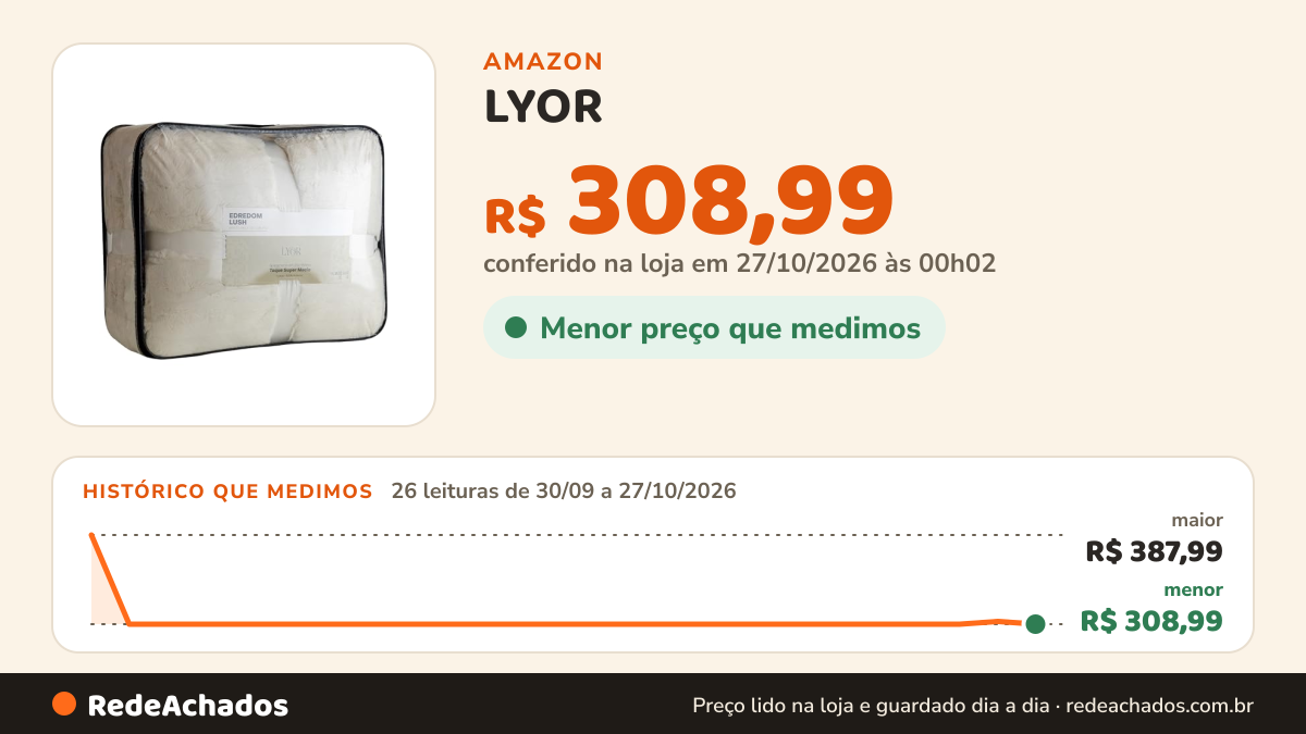 Histórico de preço de LYOR - Edredom Casal Lush Efeito Pele de Coelho Microfibra Off White na Amazon: 26 leituras de 30/09/2026 a 27/10/2026, menor R$ 308,99, maior R$ 387,99; R$ 308,99 conferido em 27/10/2026 às 00h02