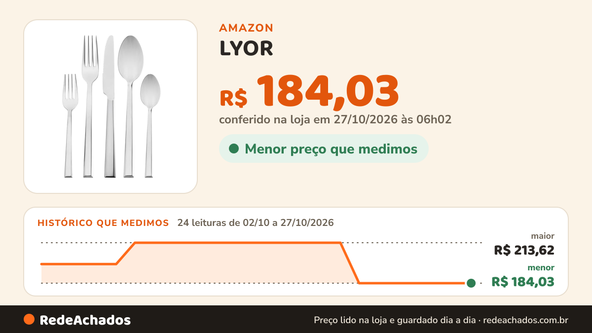 Histórico de preço de LYOR - Faqueiro Toledo 30 Peças Aço Inox na Amazon: 23 leituras de 02/10/2026 a 25/10/2026, menor R$ 184,03, maior R$ 213,62