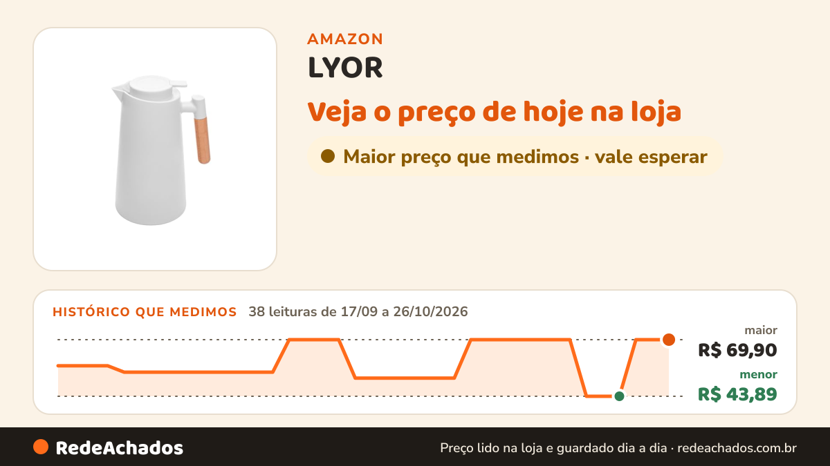 Histórico de preço de LYOR - Garrafa Térmica de Plástico com Cabo de Madeira Escandinávia Branca 1L - Mantém… na Amazon: 38 leituras de 17/09/2026 a 26/10/2026, menor R$ 43,89, maior R$ 69,90