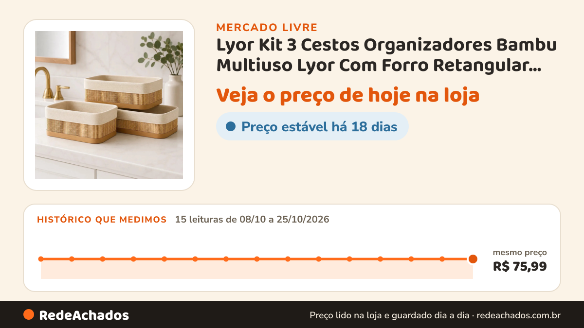 Histórico de preço de Lyor Kit 3 Cestos Organizadores Bambu Multiuso Lyor Com Forro Retangular Cozinha no Mercado Livre: 15 leituras de 08/10/2026 a 25/10/2026, mesmo preço, R$ 75,99, em todas