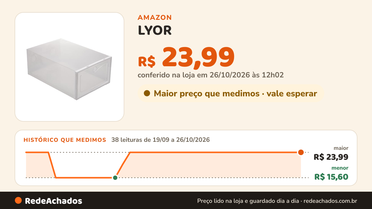 Histórico de preço de LYOR - Organizador para Sapato Empilhavel 31cm x 21,5cm x 12,5cm Polipropileno na Amazon: 38 leituras de 19/09/2026 a 26/10/2026, menor R$ 15,60, maior R$ 23,99; R$ 23,99 conferido em 26/10/2026 às 12h02