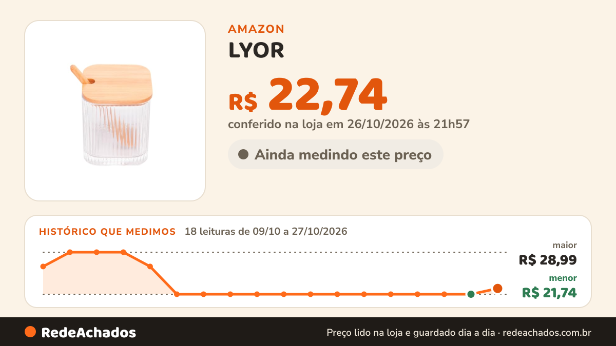 Histórico de preço de LYOR - Porta Tempero de Vidro com Colher e Tampa de Bambu Lines 8cm x 8cm x 9,5cm na Amazon: 18 leituras de 09/10/2026 a 27/10/2026, menor R$ 21,74, maior R$ 28,99; R$ 22,74 conferido em 26/10/2026 às 21h57
