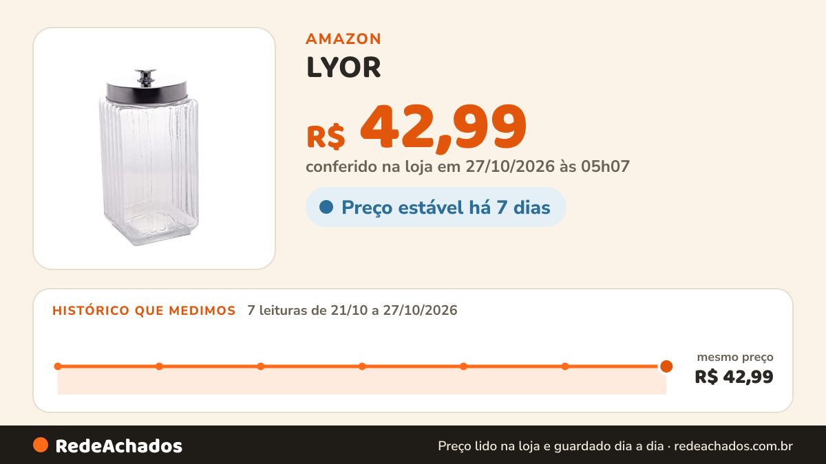 Histórico de preço de LYOR - Pote de Vidro com Tampa de Metal Vegas 2,3L na Amazon: 7 leituras de 21/10/2026 a 27/10/2026, mesmo preço, R$ 42,99, em todas; R$ 42,99 conferido em 27/10/2026 às 05h07