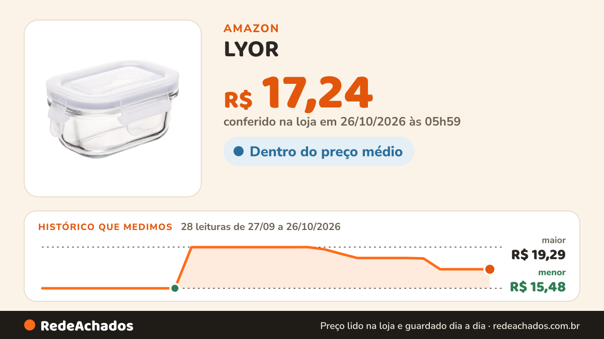 Histórico de preço de LYOR - Pote Hermético com Tampa Retangular 120ml Vidro na Amazon: 28 leituras de 27/09/2026 a 26/10/2026, menor R$ 15,48, maior R$ 19,29; R$ 17,24 conferido em 26/10/2026 às 05h59