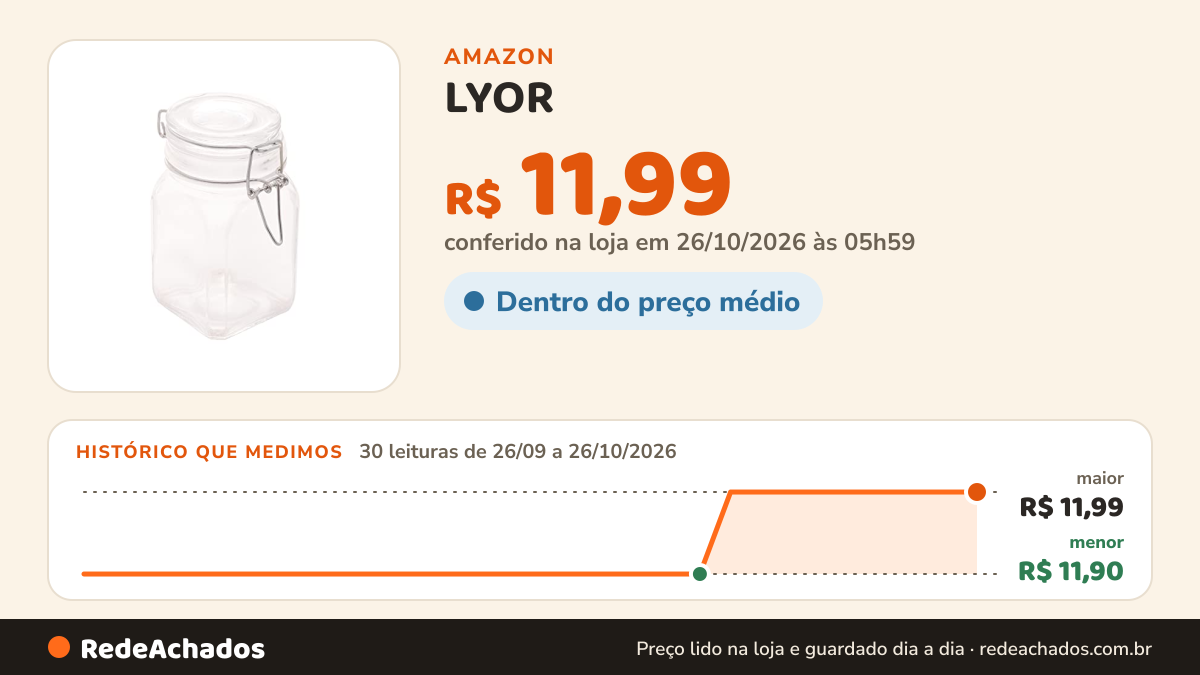 Histórico de preço de LYOR - Pote Hermético de Vidro com Silicone 180ml na Amazon: 30 leituras de 26/09/2026 a 26/10/2026, menor R$ 11,90, maior R$ 11,99; R$ 11,99 conferido em 26/10/2026 às 05h59