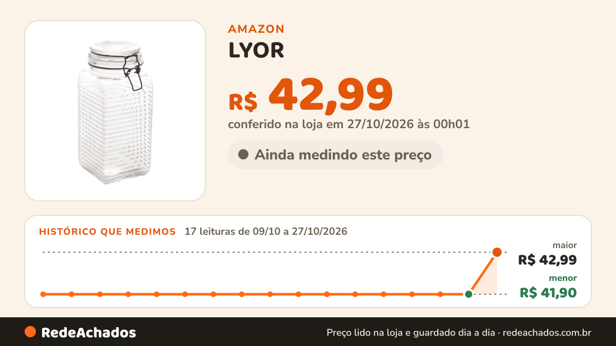 Histórico de preço de LYOR - Pote Hermético Vidro C/Metal Preto 1,780L na Amazon: 17 leituras de 09/10/2026 a 27/10/2026, menor R$ 41,90, maior R$ 42,99; R$ 42,99 conferido em 27/10/2026 às 00h01