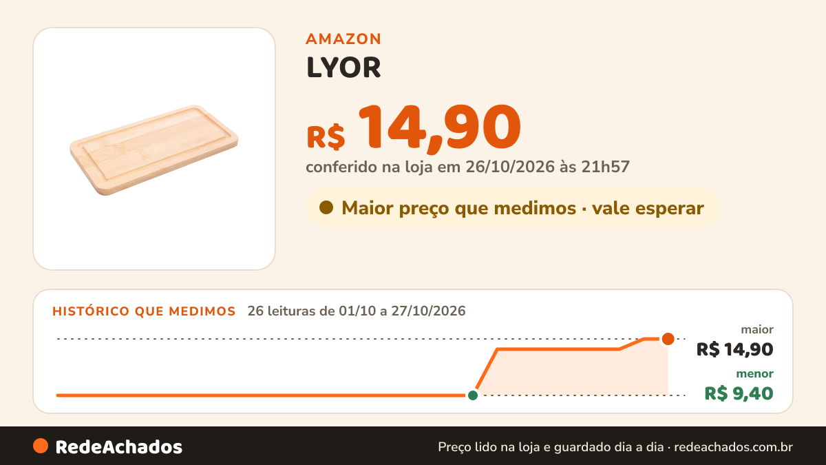 Histórico de preço de LYOR - Tábua de Bambu Hire 20cm x 10cm x 1cm na Amazon: 26 leituras de 01/10/2026 a 27/10/2026, menor R$ 9,40, maior R$ 14,90; R$ 14,90 conferido em 26/10/2026 às 21h57