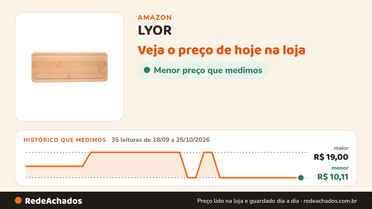 Histórico de preço de LYOR - Tábua de Bambu Hire 28cm x 11cm x 1cm na Amazon: 35 leituras de 18/09/2026 a 25/10/2026, menor R$ 10,11, maior R$ 19,00