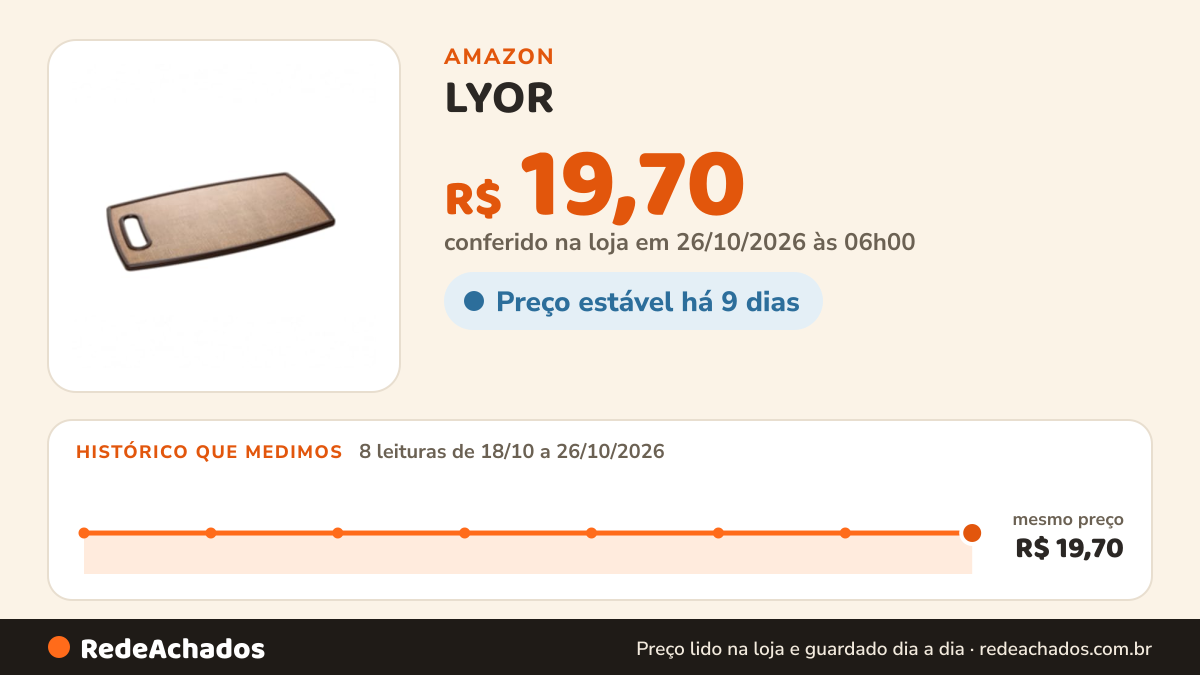 Histórico de preço de LYOR - Tábua para Corte 37cm x 23cm Marrom Plástico na Amazon: 8 leituras de 18/10/2026 a 26/10/2026, mesmo preço, R$ 19,70, em todas; R$ 19,70 conferido em 26/10/2026 às 06h00