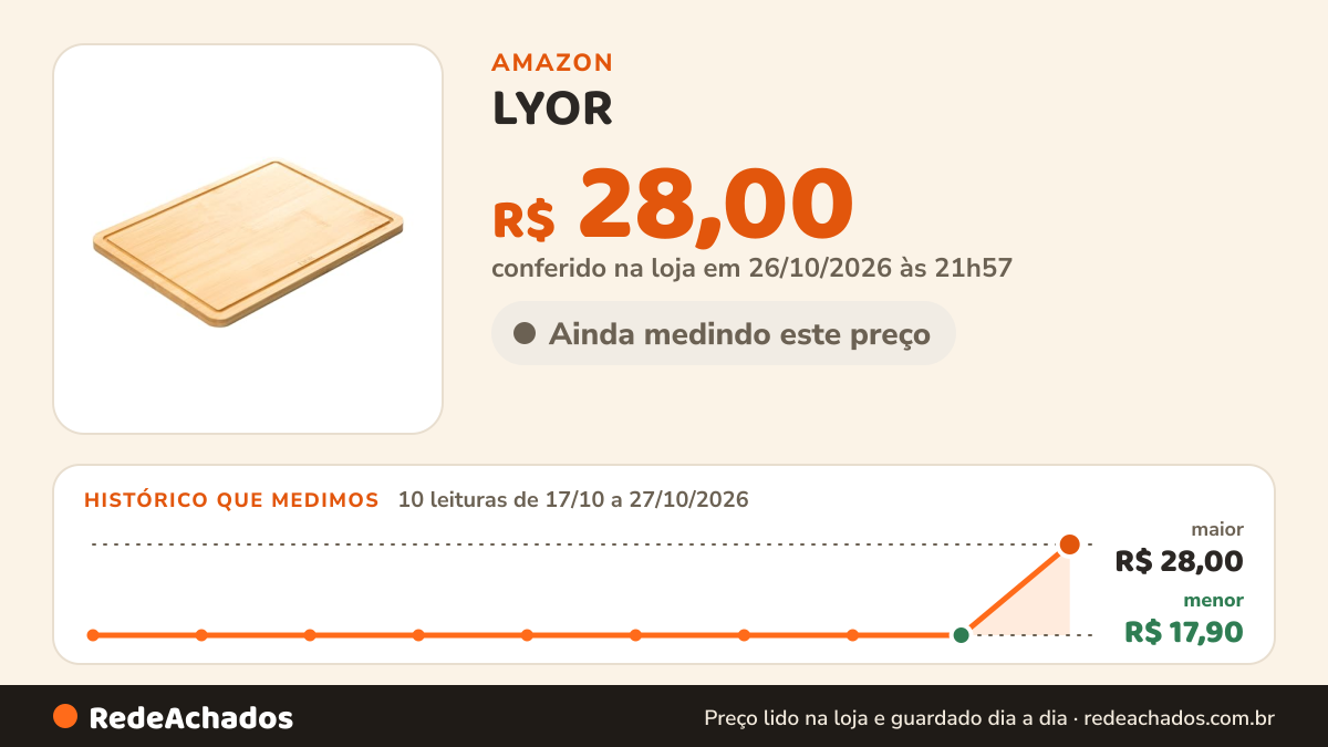Histórico de preço de LYOR - Tábua para Corte de Bambu 21cm x 28cm x 1cm na Amazon: 10 leituras de 17/10/2026 a 27/10/2026, menor R$ 17,90, maior R$ 28,00; R$ 28,00 conferido em 26/10/2026 às 21h57