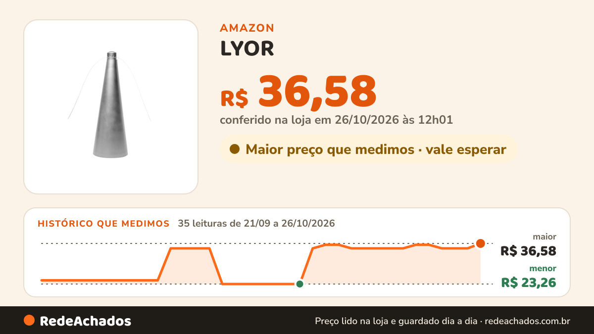 Histórico de preço de LYOR - Ventilador Repelente de Mesa de Plástico Prateado 9cm x 9cm x 26cm na Amazon: 35 leituras de 21/09/2026 a 26/10/2026, menor R$ 23,26, maior R$ 36,58; R$ 36,58 conferido em 26/10/2026 às 12h01