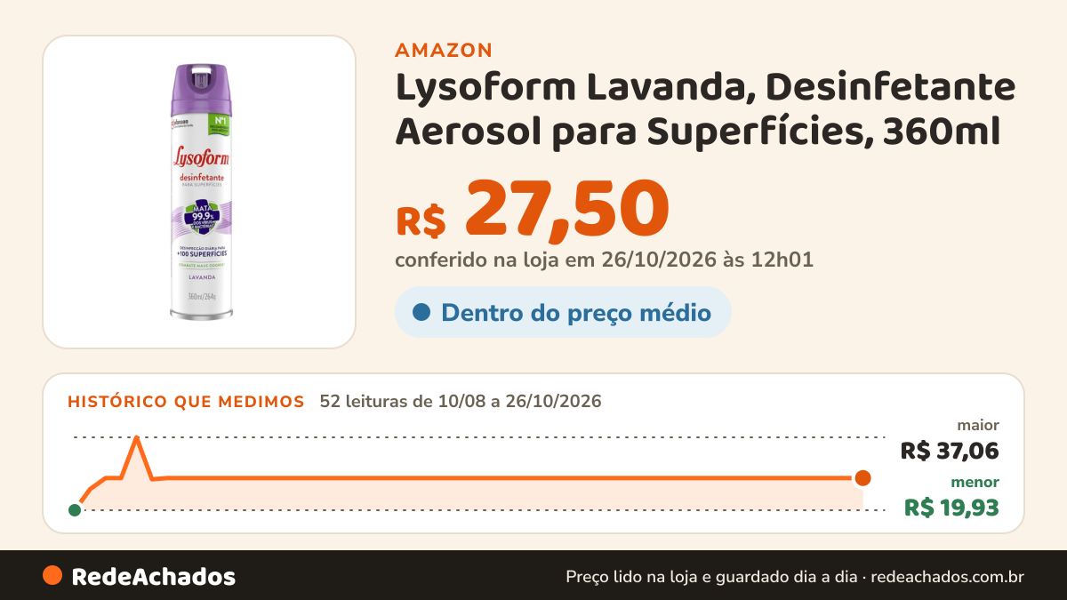 Histórico de preço de Lysoform Lavanda, Desinfetante Aerosol para Superfícies, 360ml na Amazon: 52 leituras de 10/08/2026 a 26/10/2026, menor R$ 19,93, maior R$ 37,06; R$ 27,50 conferido em 26/10/2026 às 12h01