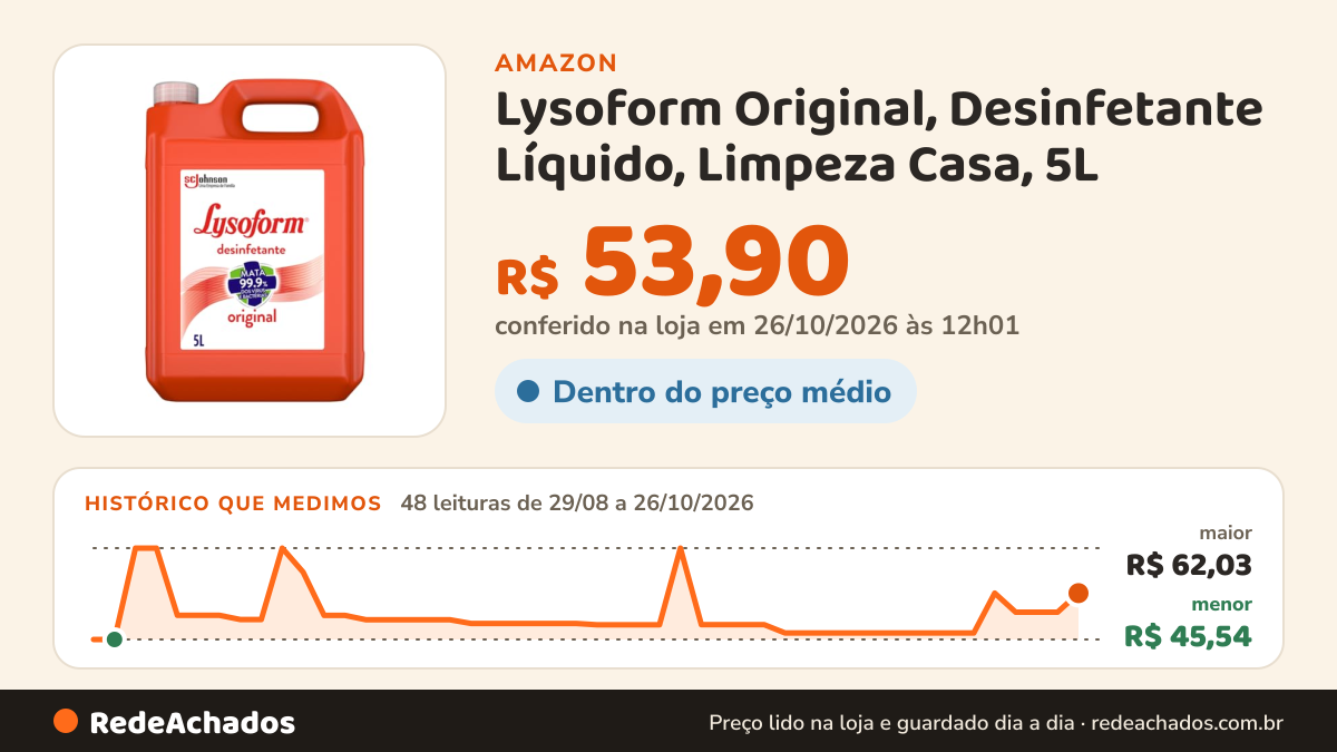 Histórico de preço de Lysoform Original, Desinfetante Líquido, Limpeza Casa, 5L na Amazon: 48 leituras de 29/08/2026 a 26/10/2026, menor R$ 45,54, maior R$ 62,03; R$ 53,90 conferido em 26/10/2026 às 12h01