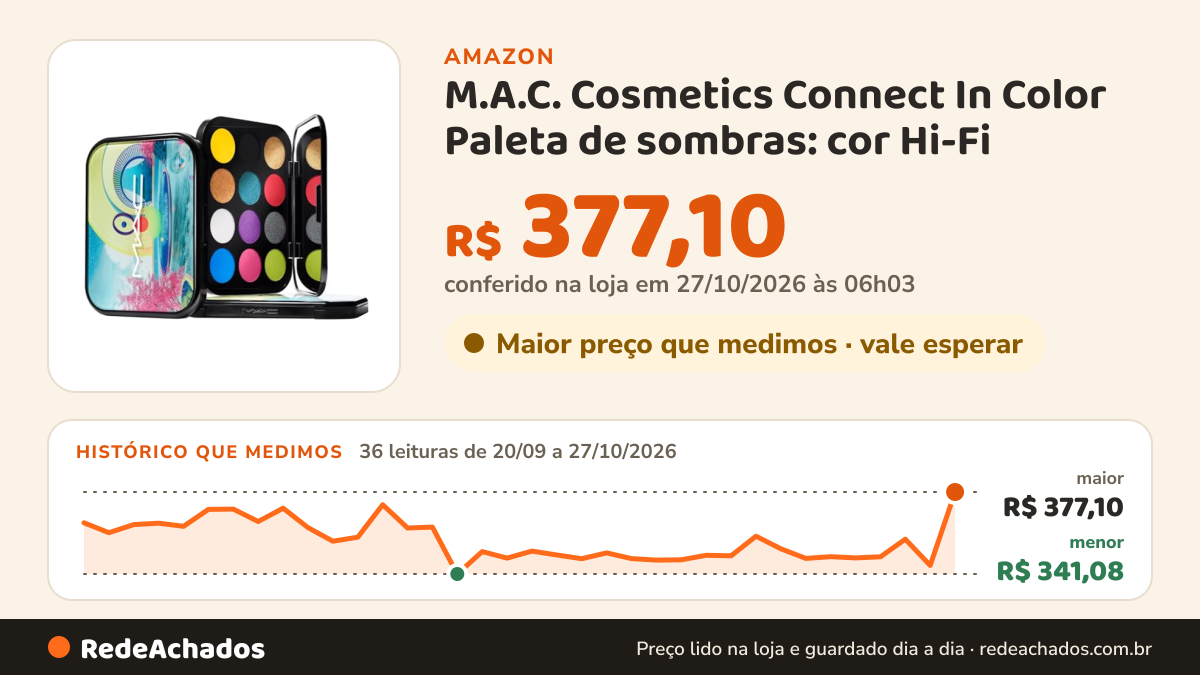 Histórico de preço de M.A.C. Cosmetics Connect In Color Paleta de sombras: cor Hi-Fi - 12,2 g na Amazon: 36 leituras de 20/09/2026 a 27/10/2026, menor R$ 341,08, maior R$ 377,10; R$ 377,10 conferido em 27/10/2026 às 06h03