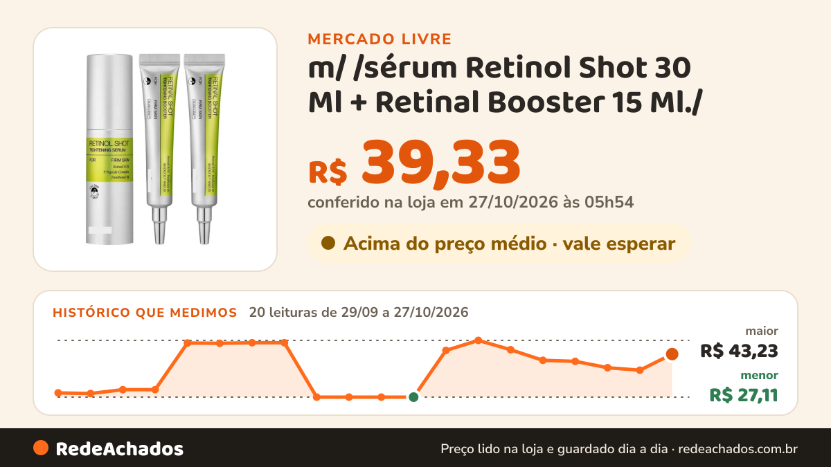 Histórico de preço de m/ /sérum Retinol Shot 30 Ml + Retinal Booster 15 Ml./ no Mercado Livre: 20 leituras de 29/09/2026 a 27/10/2026, menor R$ 27,11, maior R$ 43,23; R$ 39,33 conferido em 27/10/2026 às 00h24