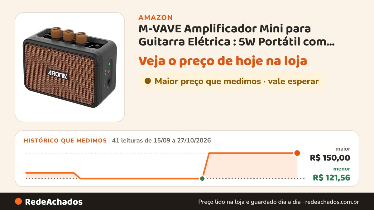 Histórico de preço de M-VAVE Amplificador Mini para Guitarra Elétrica : 5W Portátil com Bluetooth 5.3, 2 Canais… na Amazon: 40 leituras de 15/09/2026 a 25/10/2026, menor R$ 121,56, maior R$ 150,00