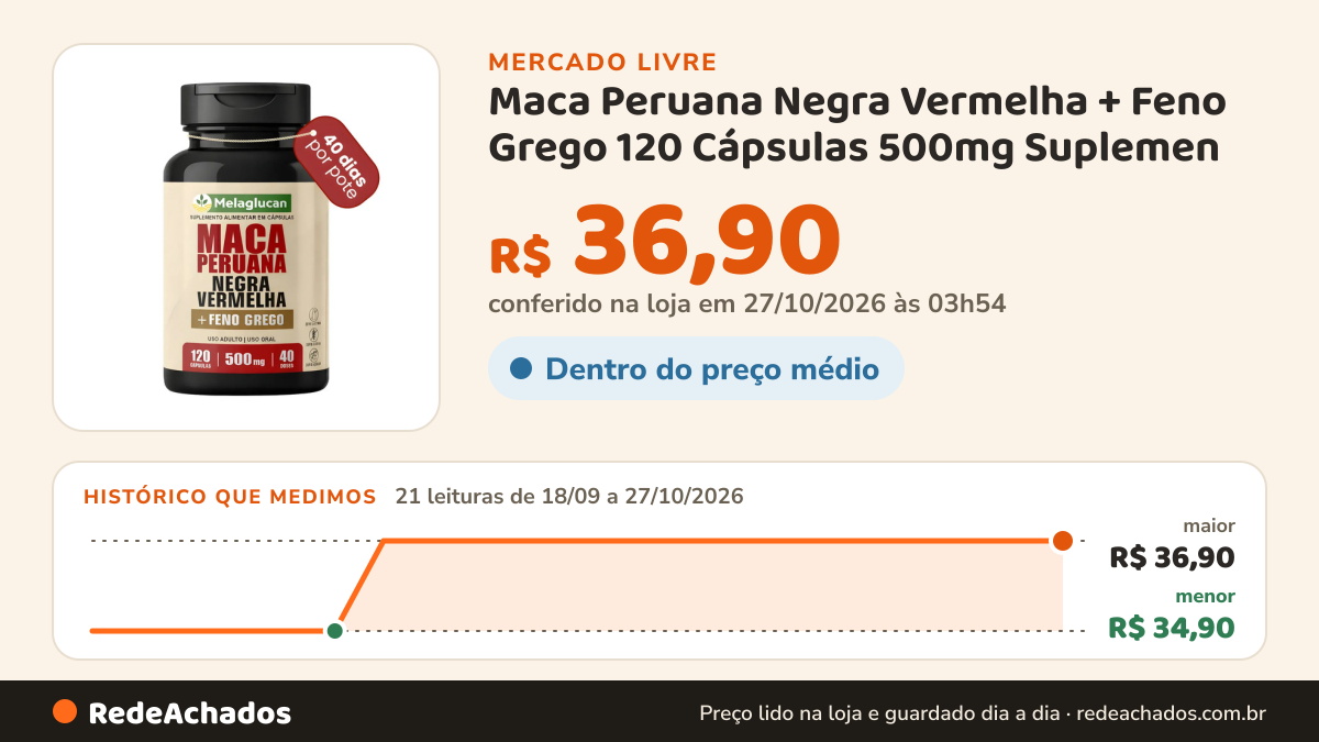 Histórico de preço de Maca Peruana Negra Vermelha + Feno Grego 120 Cápsulas 500mg Suplemen no Mercado Livre: 21 leituras de 18/09/2026 a 27/10/2026, menor R$ 34,90, maior R$ 36,90; R$ 36,90 conferido em 27/10/2026 às 03h54