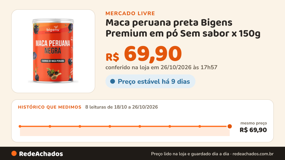 Histórico de preço de Maca peruana preta Bigens Premium em pó Sem sabor x 150g no Mercado Livre: 8 leituras de 18/10/2026 a 26/10/2026, mesmo preço, R$ 69,90, em todas; R$ 69,90 conferido em 26/10/2026 às 17h57