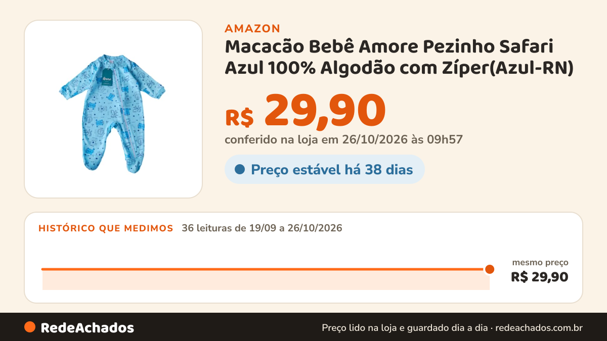 Histórico de preço de Macacão Bebê Amore Pezinho Safari Azul 100% Algodão com Zíper(Azul-RN) na Amazon: 36 leituras de 19/09/2026 a 26/10/2026, mesmo preço, R$ 29,90, em todas; R$ 29,90 conferido em 26/10/2026 às 09h57