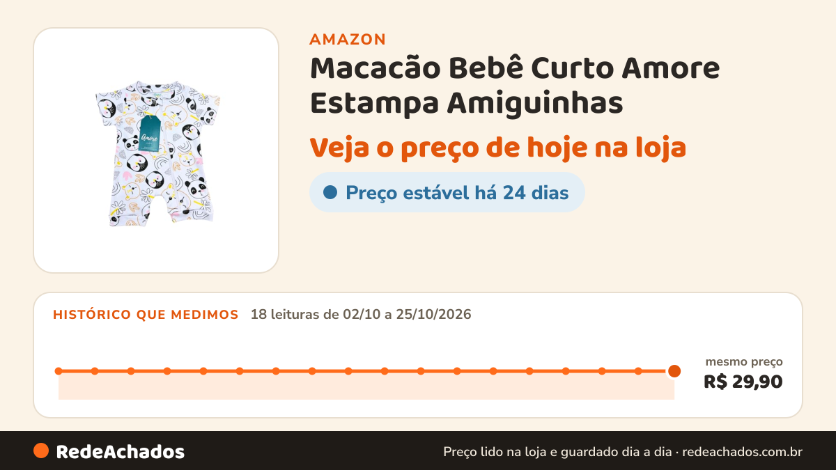 Histórico de preço de Macacão Bebê Curto Amore Estampa Amiguinhas (com Zíper) 100% Algodão Roupa de Verão(M… na Amazon: 18 leituras de 02/10/2026 a 25/10/2026, mesmo preço, R$ 29,90, em todas
