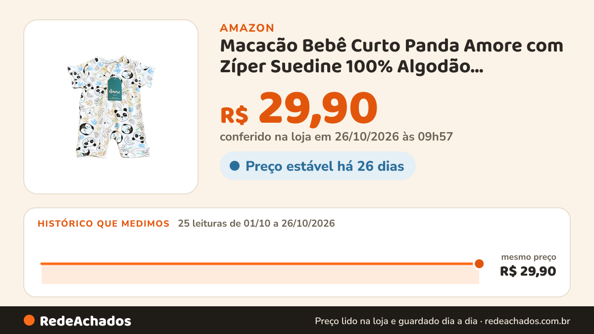 Histórico de preço de Macacão Bebê Curto Panda Amore com Zíper Suedine 100% Algodão Verão(3-6M-Bege) na Amazon: 25 leituras de 01/10/2026 a 26/10/2026, mesmo preço, R$ 29,90, em todas; R$ 29,90 conferido em 26/10/2026 às 09h57