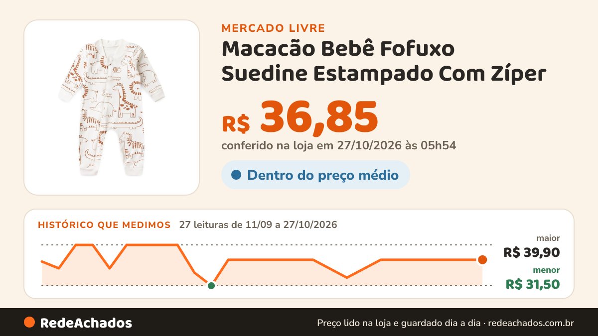 Histórico de preço de Macacão Bebê Fofuxo Suedine Estampado Com Zíper (rn/p/m/g) no Mercado Livre: 27 leituras de 11/09/2026 a 27/10/2026, menor R$ 31,50, maior R$ 39,90; R$ 36,85 conferido em 27/10/2026 às 05h54