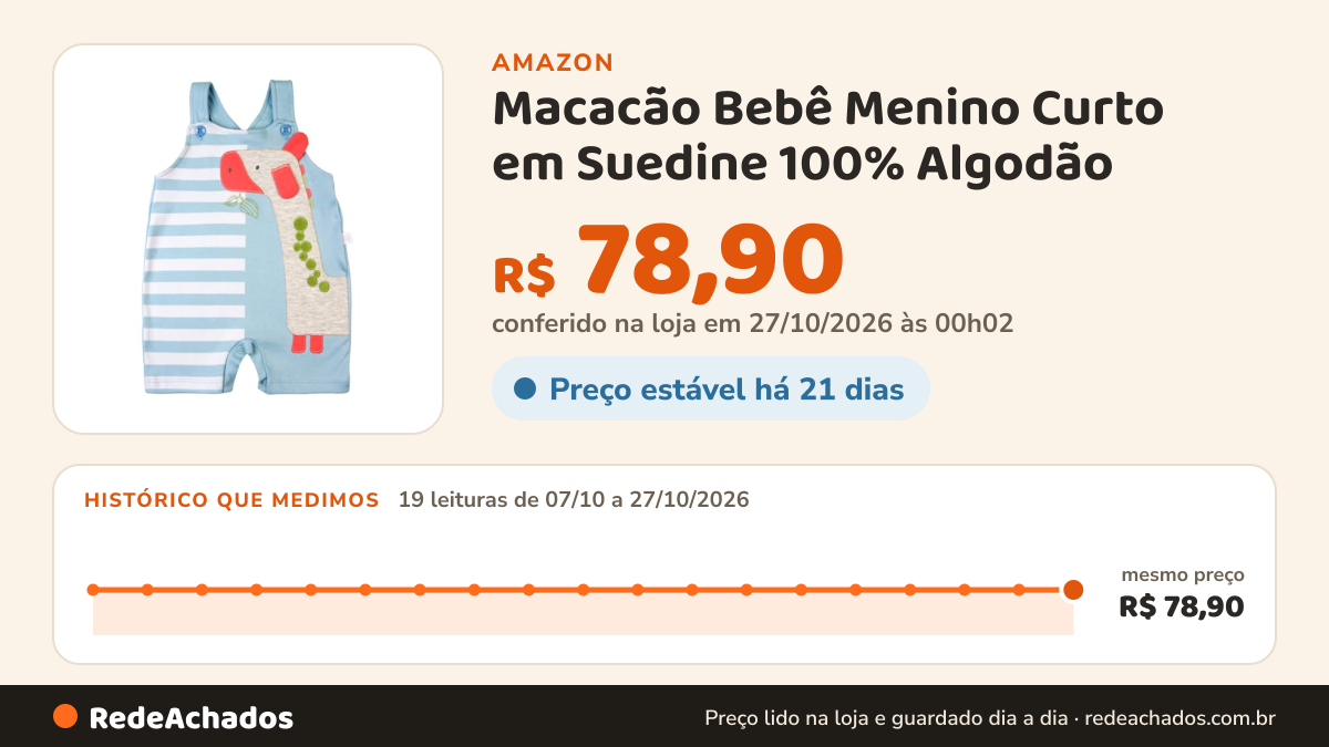Histórico de preço de Macacão Bebê Menino Curto em Suedine 100% Algodão – Listrado Girafa com Bordados e Alças… na Amazon: 19 leituras de 07/10/2026 a 27/10/2026, mesmo preço, R$ 78,90, em todas; R$ 78,90 conferido em 27/10/2026 às 00h02