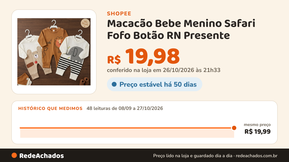Histórico de preço de Macacão Bebe Menino Safari Fofo Botão RN Presente na Shopee: 48 leituras de 08/09/2026 a 27/10/2026, mesmo preço, R$ 19,99, em todas; R$ 19,98 conferido em 26/10/2026 às 21h33