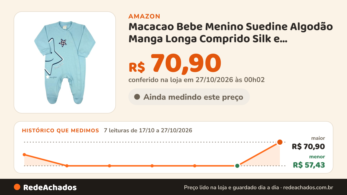 Histórico de preço de Macacao Bebe Menino Suedine Algodão Manga Longa Comprido Silk e Bordado Estrela - Azul na Amazon: 7 leituras de 17/10/2026 a 27/10/2026, menor R$ 57,43, maior R$ 70,90; R$ 70,90 conferido em 27/10/2026 às 00h02