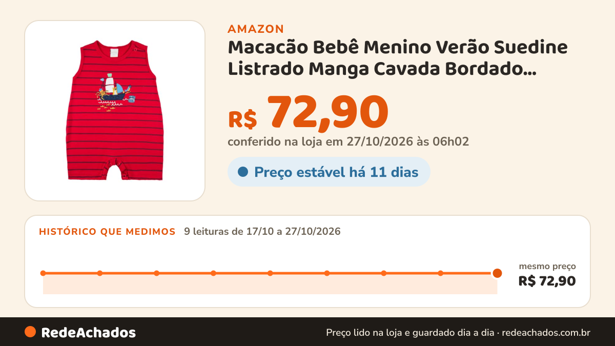 Histórico de preço de Macacão Bebê Menino Verão Suedine Listrado Manga Cavada Bordado Barco Pirata - Vermelho na Amazon: 9 leituras de 17/10/2026 a 27/10/2026, mesmo preço, R$ 72,90, em todas; R$ 72,90 conferido em 27/10/2026 às 06h02
